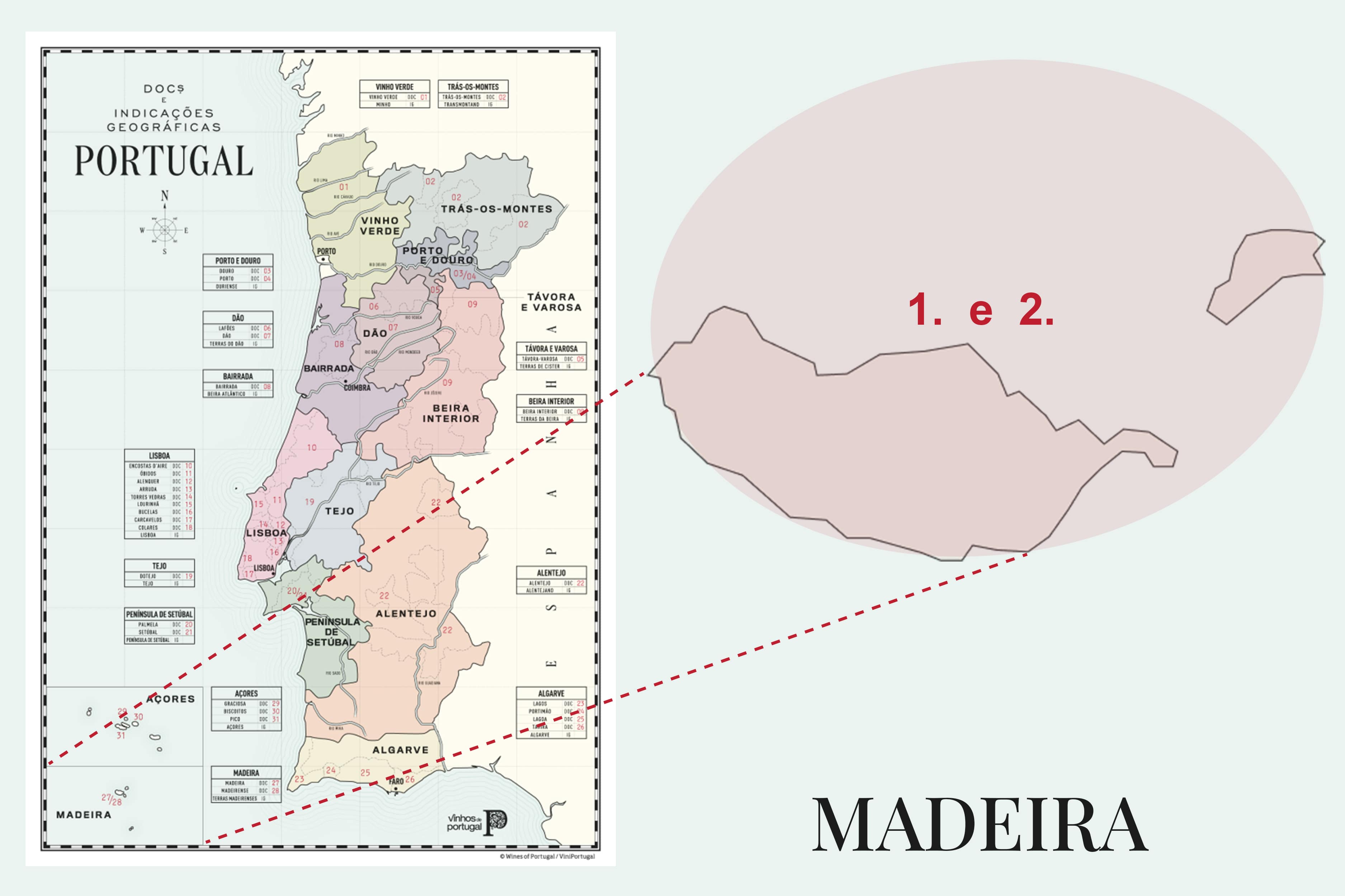 Regiões de Portugal •